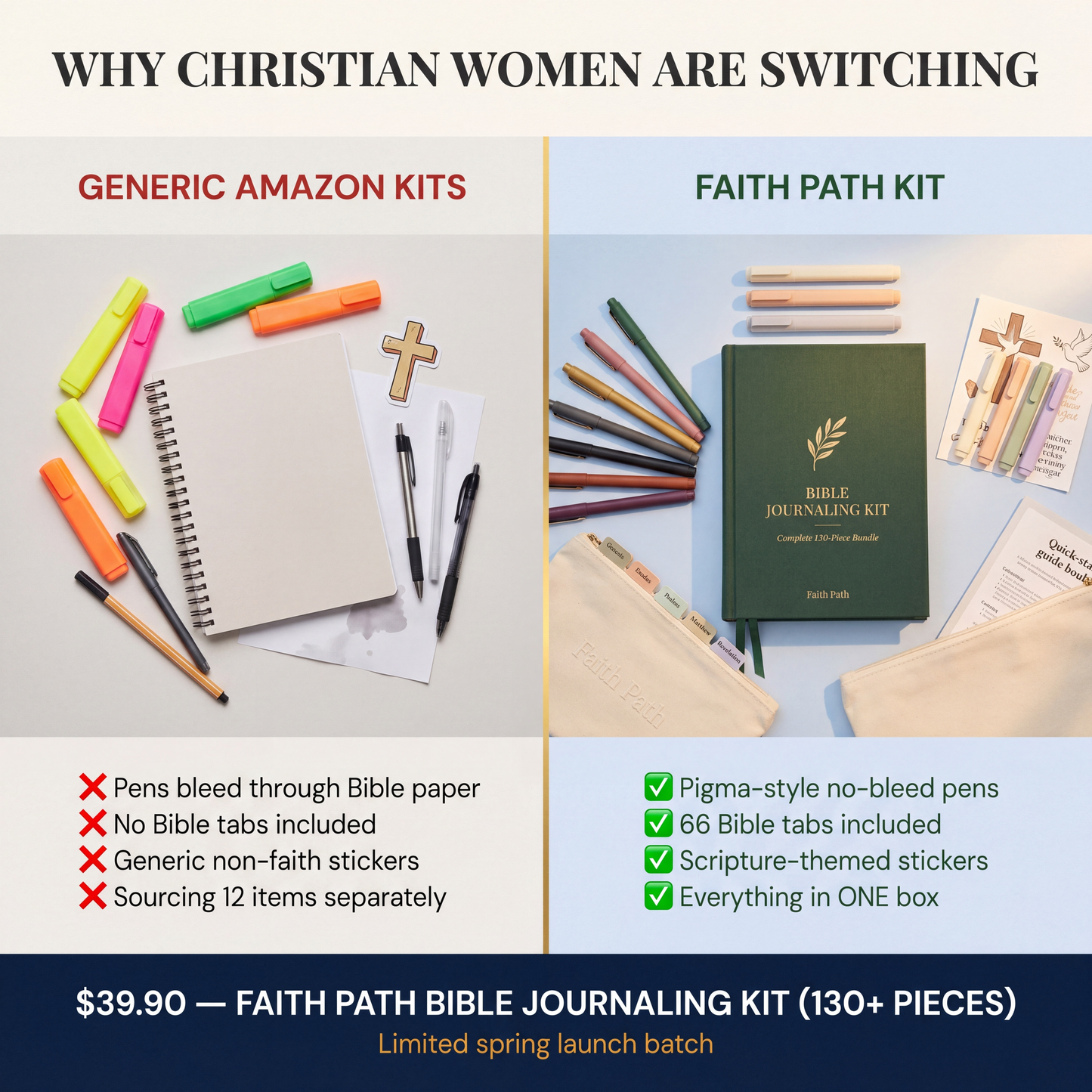 Bible Journaling Kit — Complete 130-Piece Bundle
